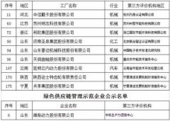 鑄造行業10家企業入選工信部第一批綠色制造